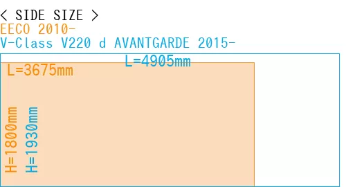 #EECO 2010- + V-Class V220 d AVANTGARDE 2015-